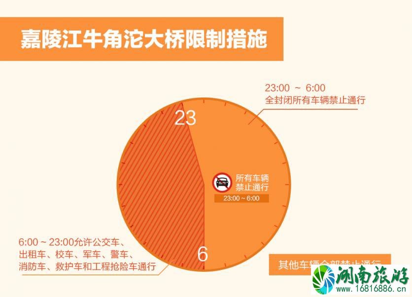 2022重庆限号最新规定(范围区域+时间+查询)