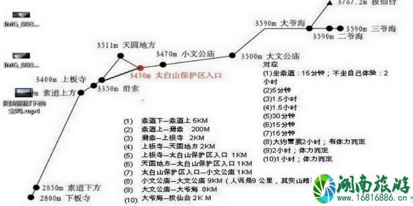 2022太白山登山路线图 宝鸡到太白山怎么去