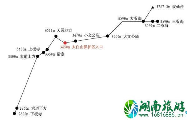 2022太白山登山路线图 宝鸡到太白山怎么去