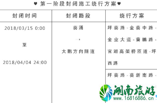 2022年3月深圳坪西路雷公山隧道封闭了吗