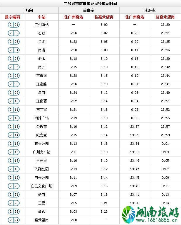 广州地铁时间表 广州地铁时刻表(含全部路线时间)