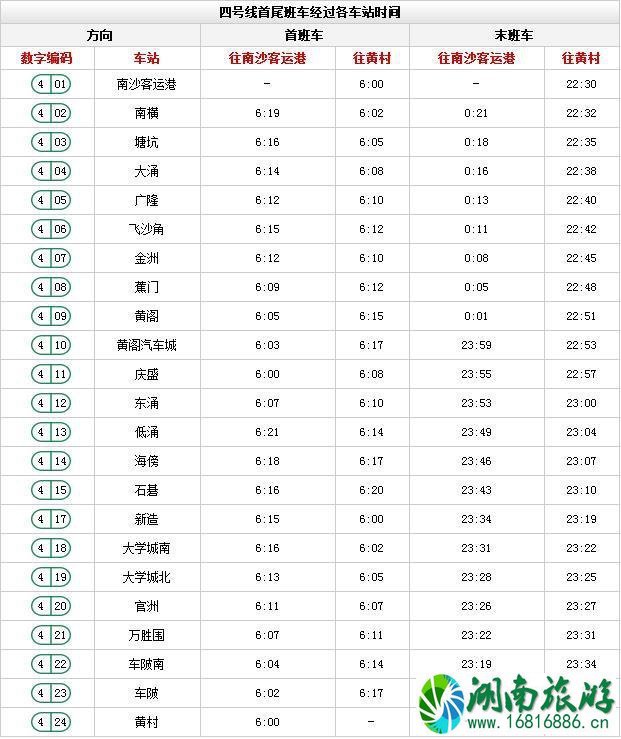 广州地铁时间表 广州地铁时刻表(含全部路线时间)