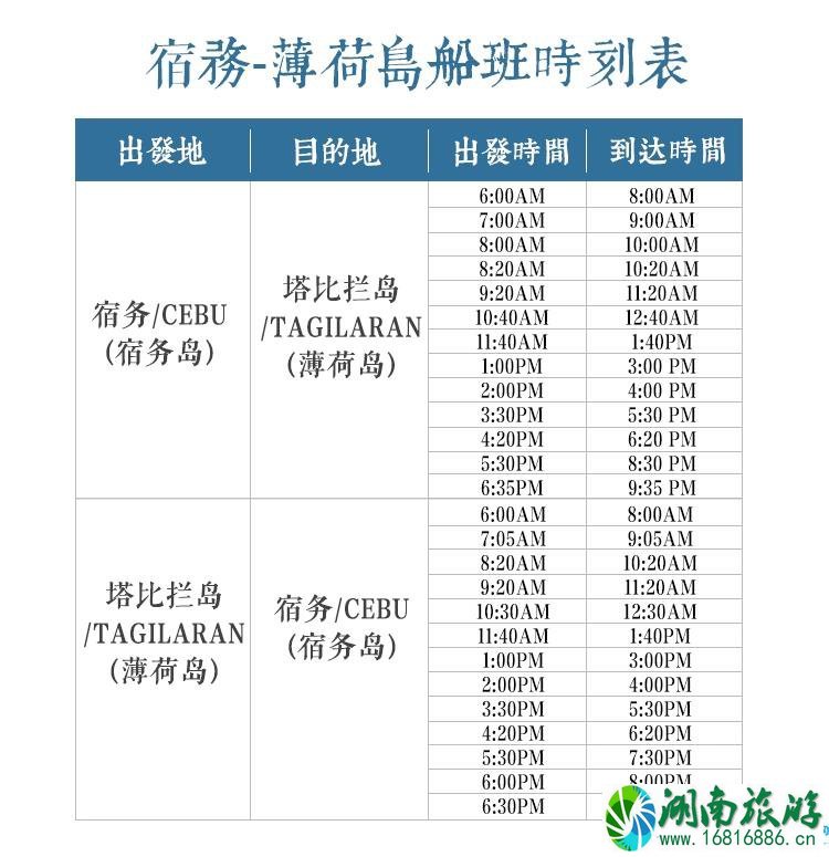 怎么去薄荷岛 马尼拉到薄荷岛怎么去