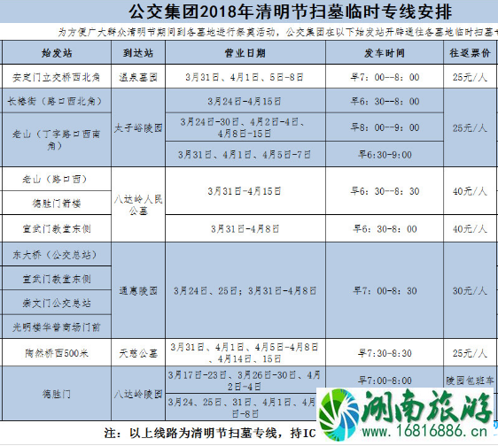 2022清明节北京扫墓专线什么时候开通