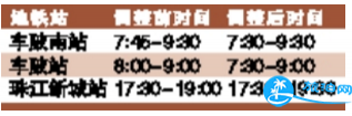 2022年4月广州地铁站限流时间调整信息