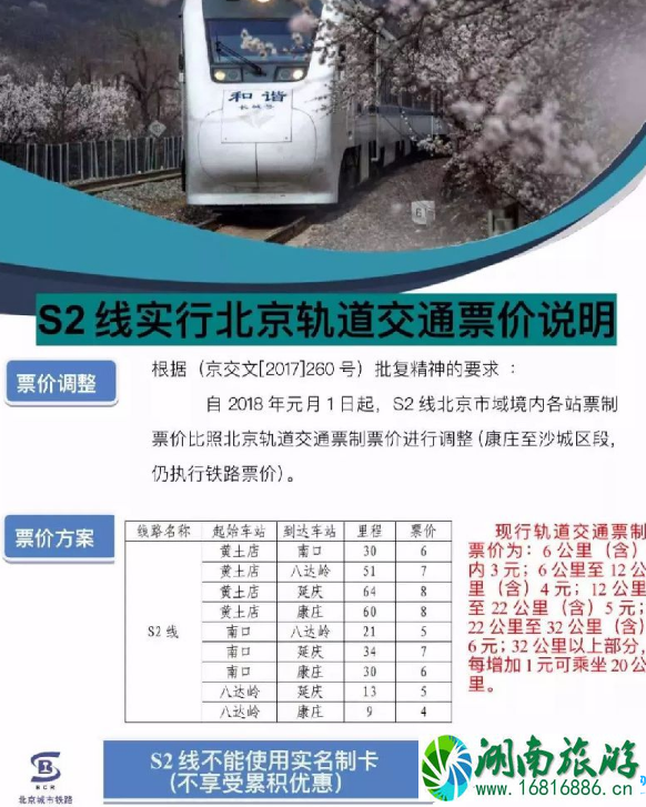 2022北京樱花专线列车S2票价多少钱+时间+地点