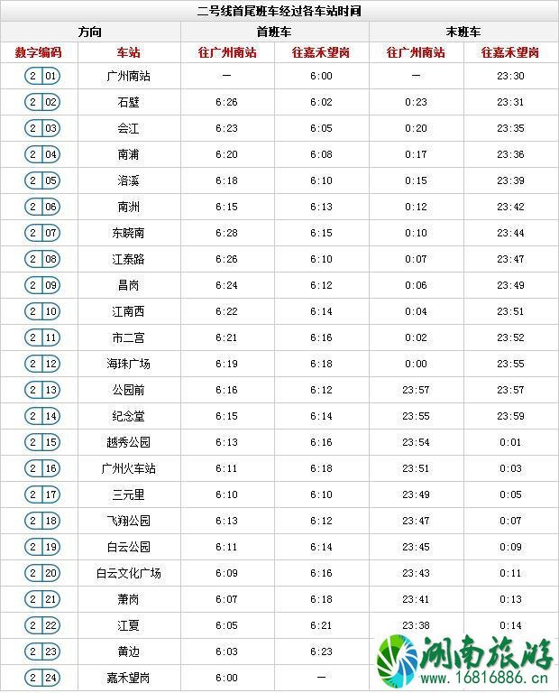 广州地铁线路图高清版2022最新版本