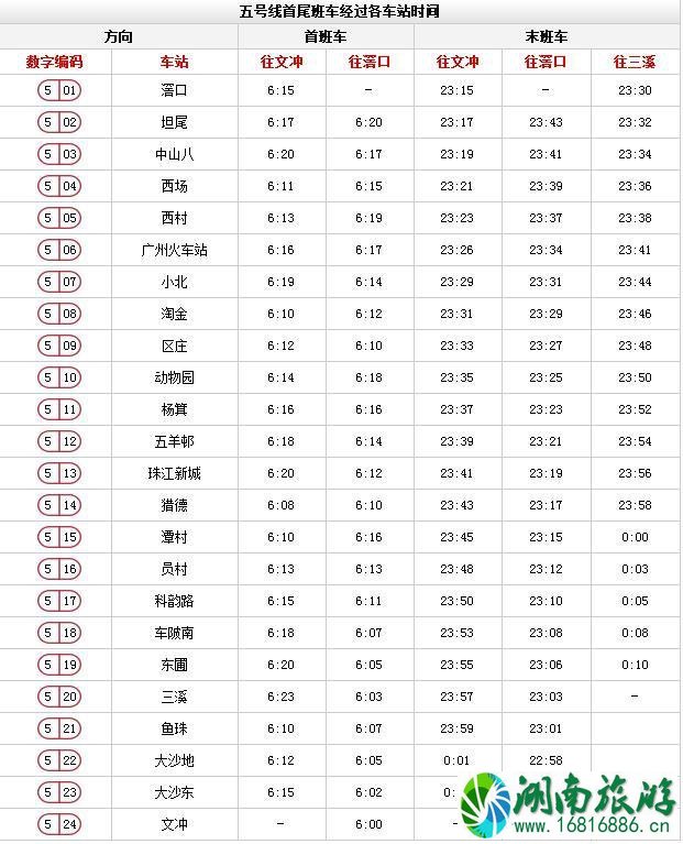 广州地铁线路图高清版2022最新版本