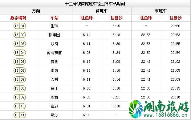 广州地铁线路图高清版2022最新版本