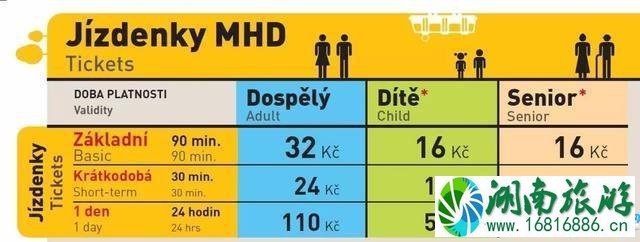 布拉格怎么样坐地铁 布拉格怎么样买地铁票