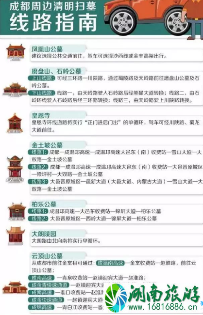 2022成都清明节出行限行扫墓攻略