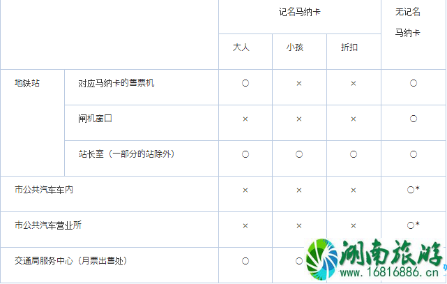 日本马纳卡怎么用 马纳卡是什么