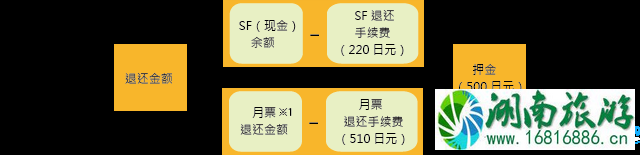 日本马纳卡怎么用 马纳卡是什么