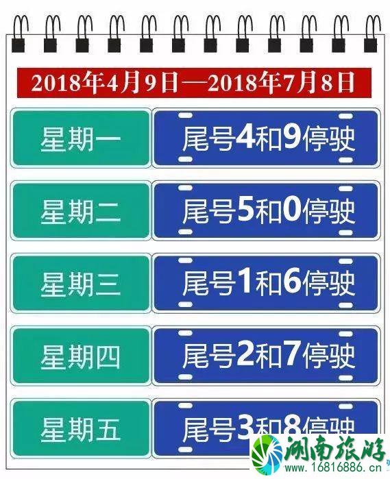 2022北京最新尾号限行规定