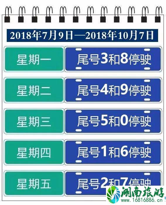 2022北京最新尾号限行规定