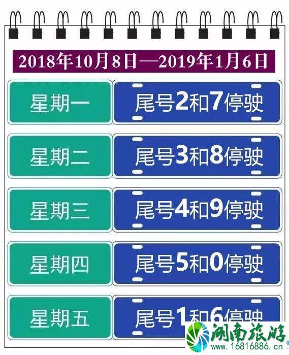 2022北京最新尾号限行规定