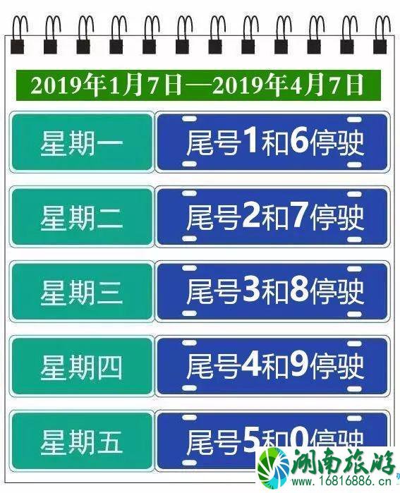 2022北京最新尾号限行规定