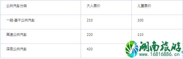 日本名古屋市内交通攻略2022