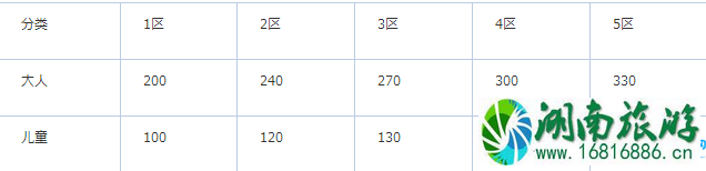 日本名古屋市内交通攻略2022