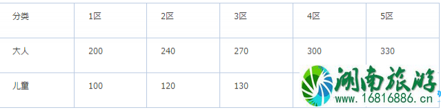 日本名古屋市内交通攻略2022