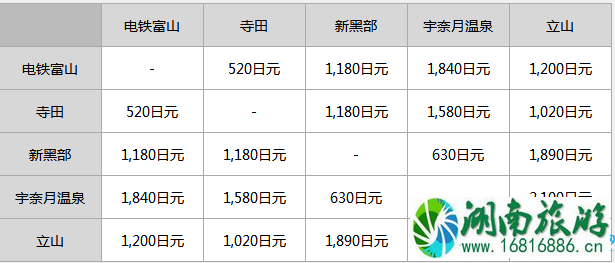 日本富山地方铁道票价多少 富山地方铁道攻略