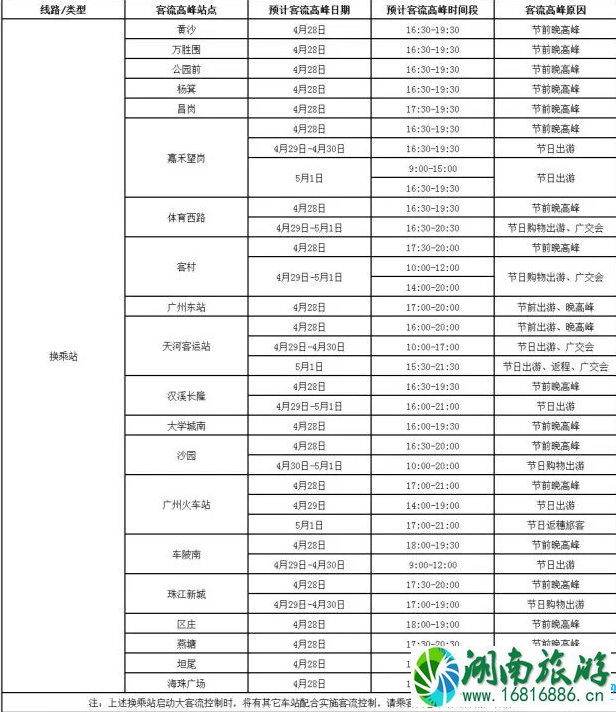 2022广州五一期间地铁运营时间表信息