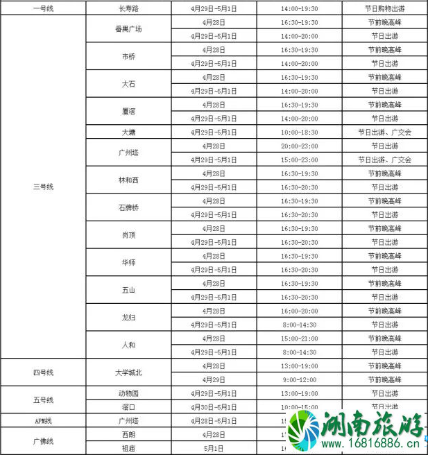 2022广州五一期间地铁运营时间表信息