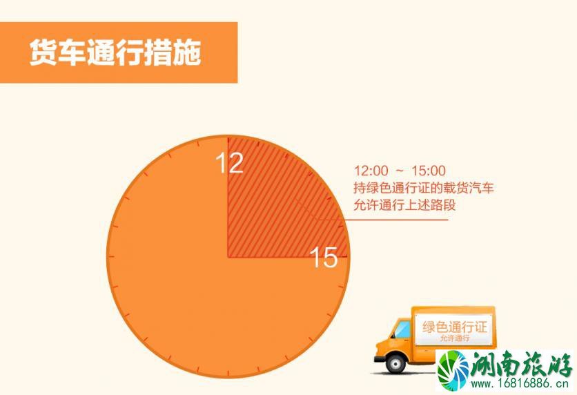 重庆限号2022最新消息规定(时间+区域范围)