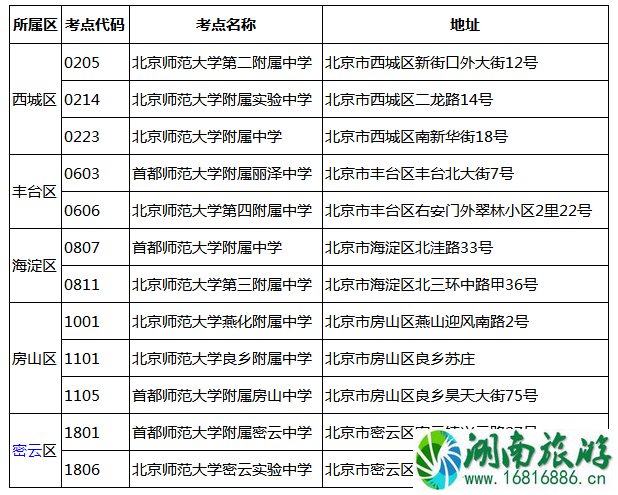 2022北京高考期间限行规定