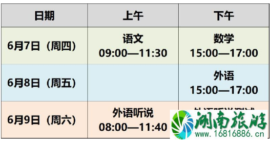 2022上海高考奉贤区交通管制限行道路有哪些