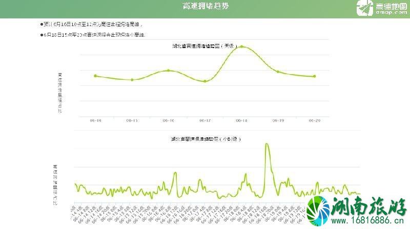 2022端午节湖北高速公路收费吗 湖北端午节高速路免费吗