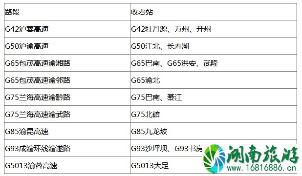 2022端午节重庆高速路哪里容易堵