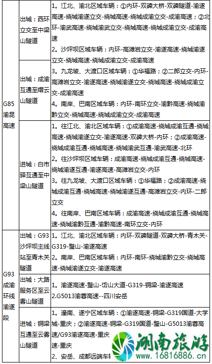 2022端午节重庆高速路哪里容易堵