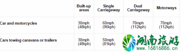 英国高速注意事项 英国高速攻略2022