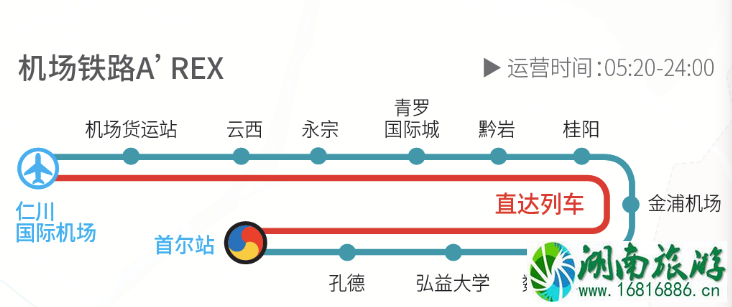 首尔交通攻略 首尔交通卡怎么用