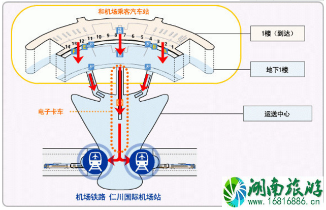 首尔交通攻略 首尔交通卡怎么用