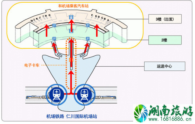 首尔交通攻略 首尔交通卡怎么用