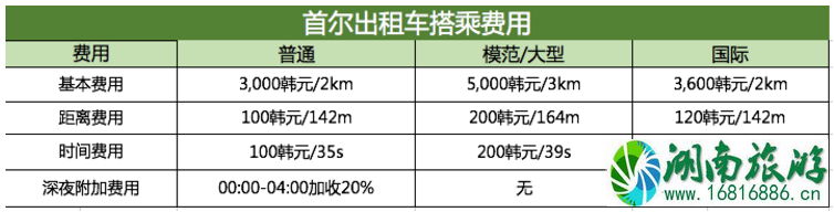 首尔交通攻略 首尔交通卡怎么用