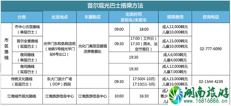 首尔交通攻略 首尔交通卡怎么用