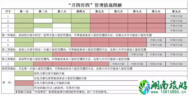 城市限行政策有什么区别 哪些城市限行外地车牌