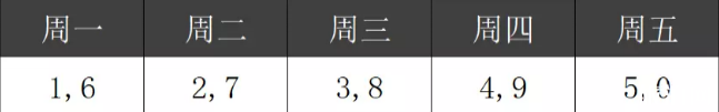 城市限行政策有什么区别 哪些城市限行外地车牌