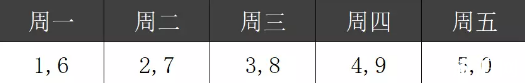 城市限行政策有什么区别 哪些城市限行外地车牌