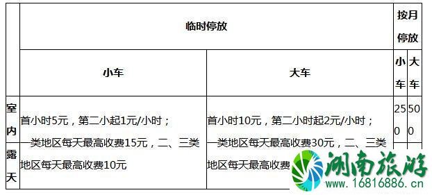 深圳停车场怎么收费的2022 深圳停车场收费标准