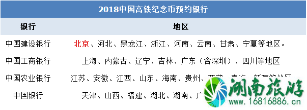 2022高铁纪念币什么时候发行 高铁纪念币怎么预约