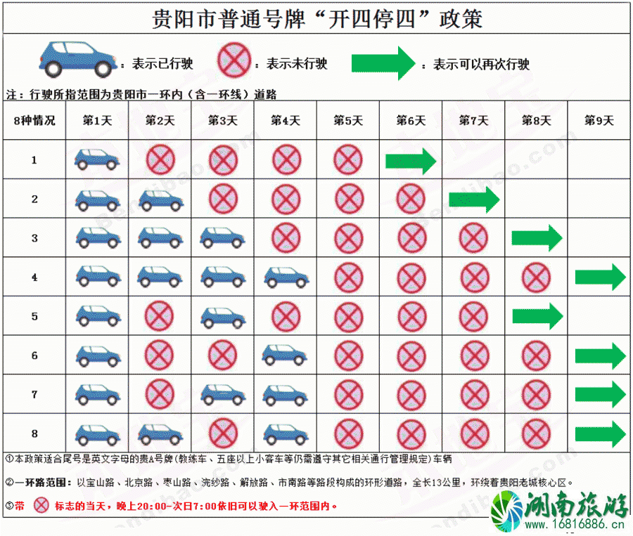 贵阳开四停四扣分吗 2022贵阳开四停四图解+实行时间