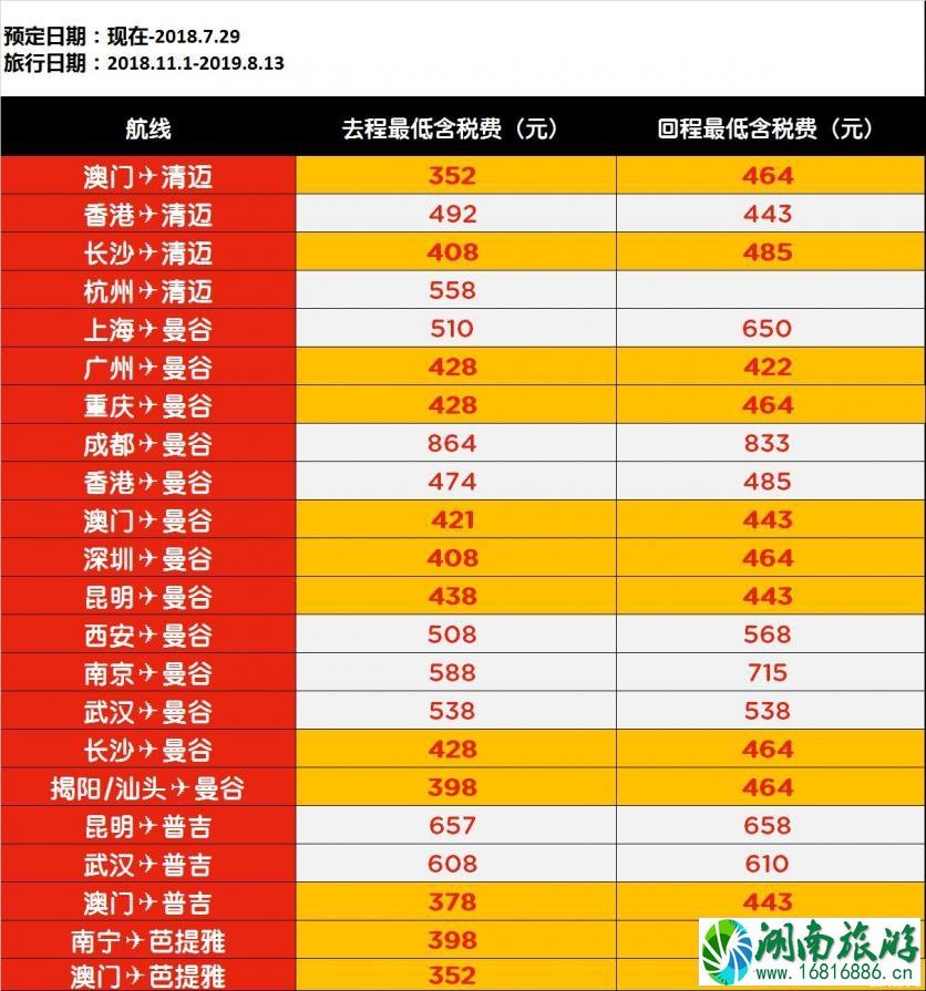 2022年7月亚航东南亚特价机票预定时间+价格