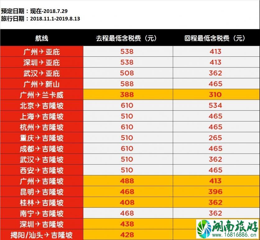 2022年7月亚航东南亚特价机票预定时间+价格