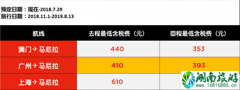 2022年7月亚航东南亚特价机票预定时间+价格