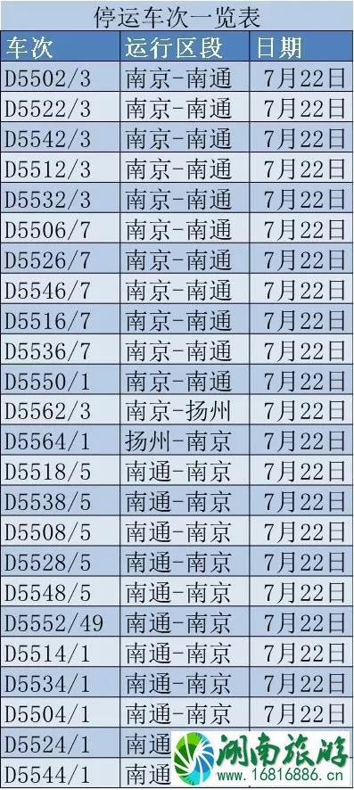 2022年7月台风上海取消的航班和列车有哪些