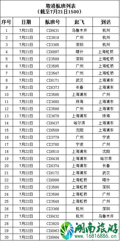 2022年7月台风上海取消的航班和列车有哪些